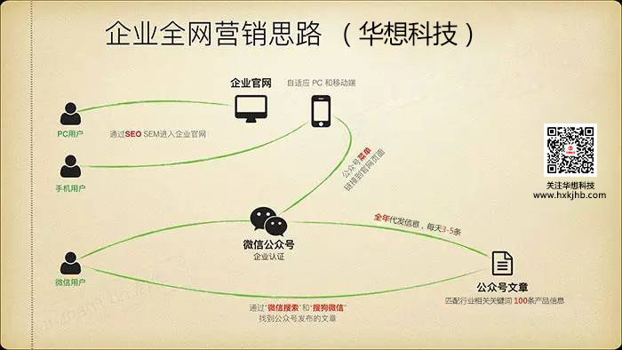 十堰網站建設|企業全網營銷解決方案