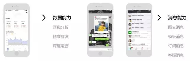 社交購物中,小程序如何助力企業實現商業轉化