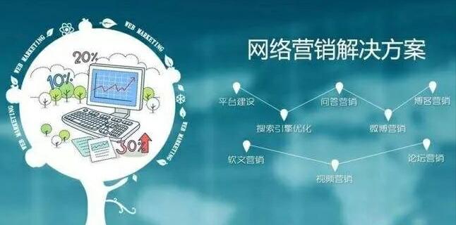營銷型網(wǎng)站建設(shè)需要注意的事項和網(wǎng)絡(luò)推廣優(yōu)點